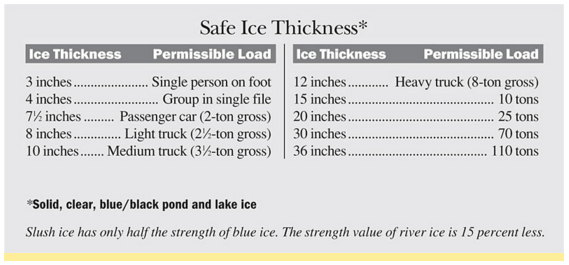 Safe Ice Thickness chart